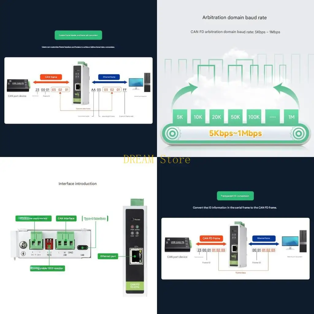 MultiMode CAN FD to Ethernet Adapter Converter 100Kbps-5Mbps Data Rate 9V-36V Wide Voltage DIN Rail Mounting Design best sale