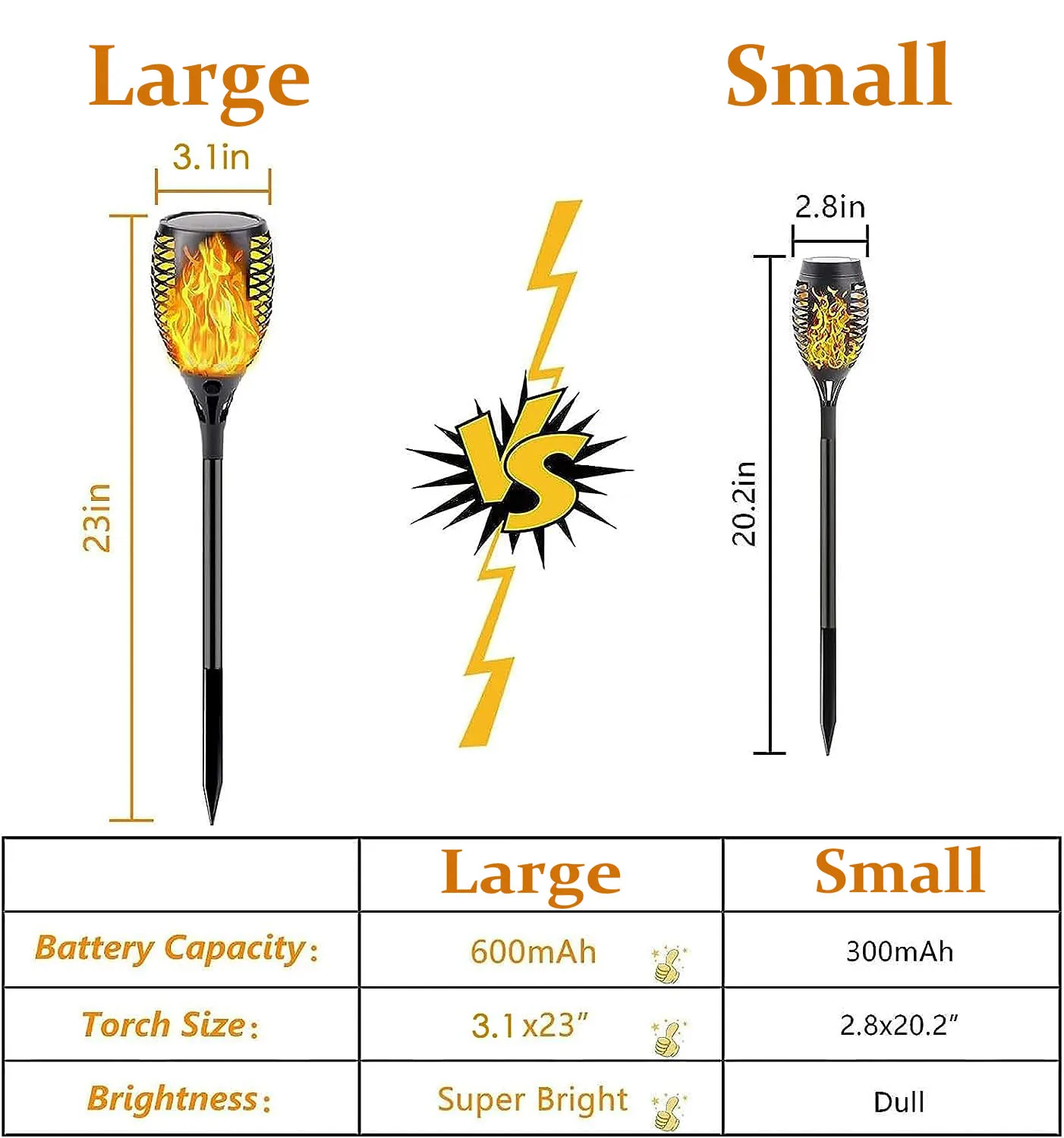 12/4/2/1 pz Torcia Solare Luce Sfarfallio Luci di Fiamma Impermeabile Decorazione del Giardino Esterno Led Percorso Cortile Patio Lampada Da Prato