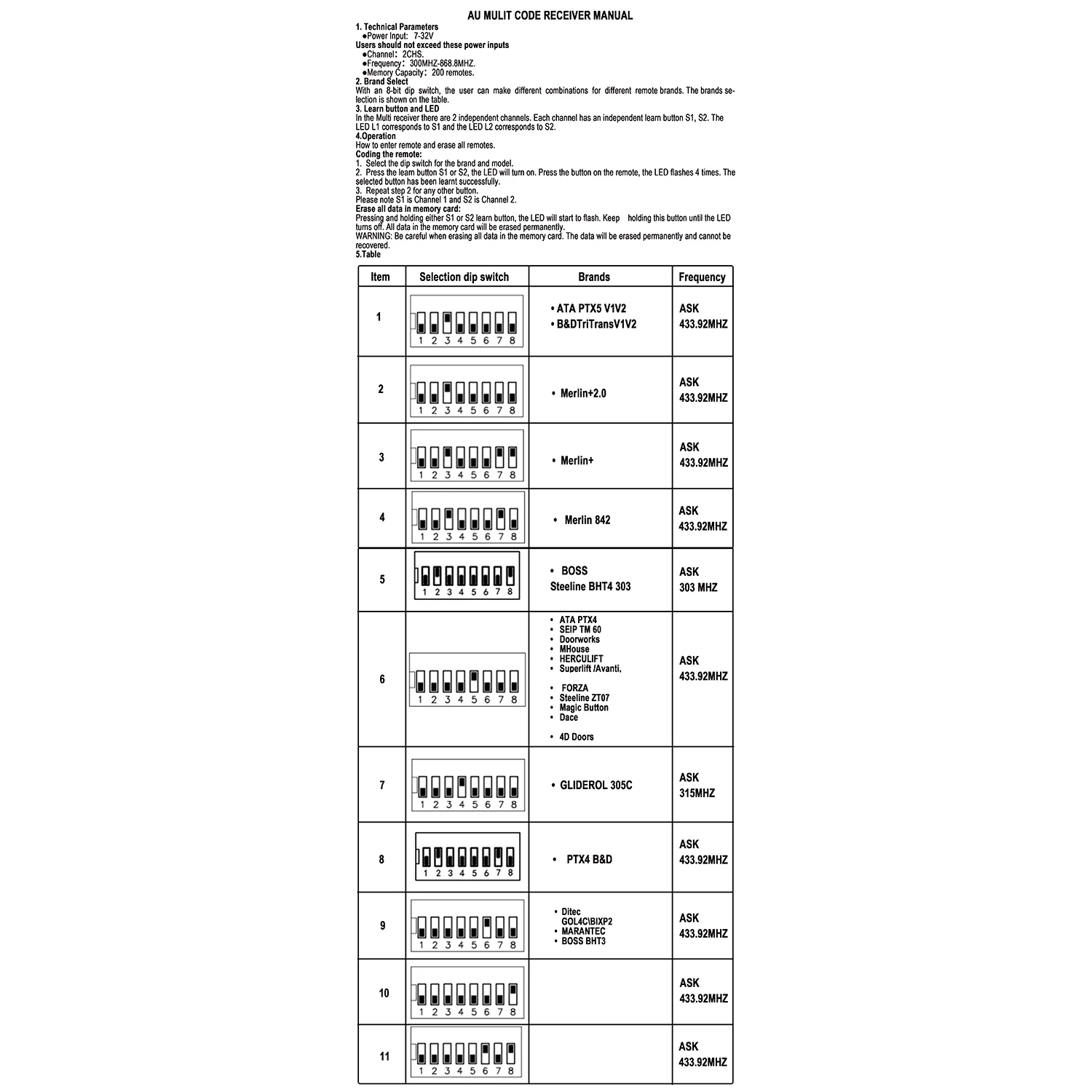 433MHz-868.8MHz MULTI KODE Pintu Garasi Pengendali Penerima Pembuka Gerbang untuk ATA PTX5 PTX5V1 PTX5V2 Merlin + HERCULIFT Superlift