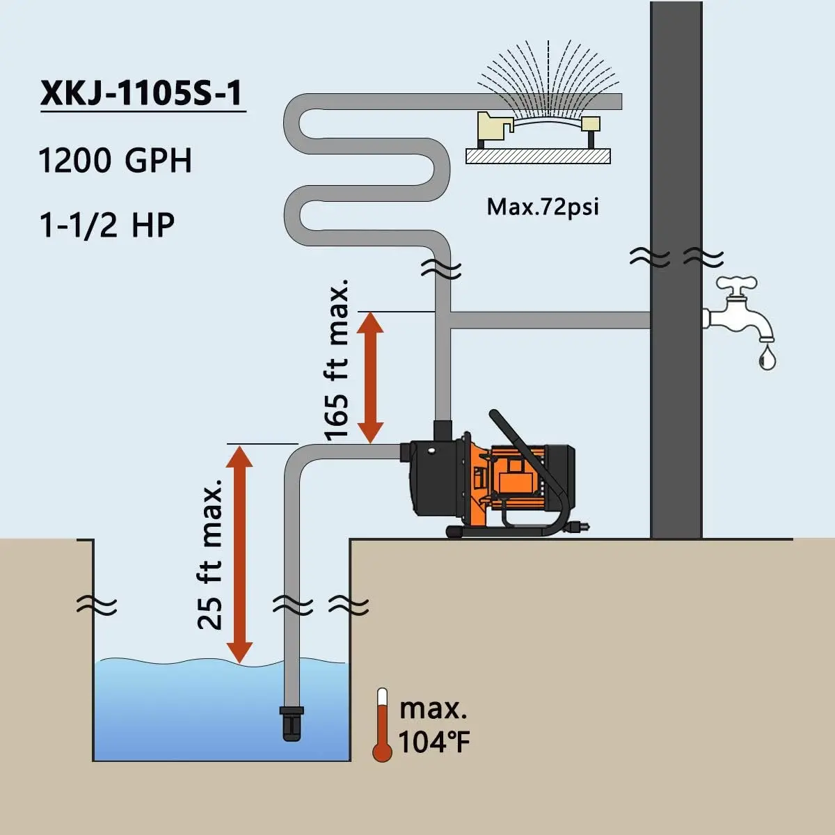 Imagem -05 - Bomba de Transferência de Água de Impulsionador de Pressão de Água Home Portátil Raso 1.5hp 110v 1200gph Aço Inoxidável