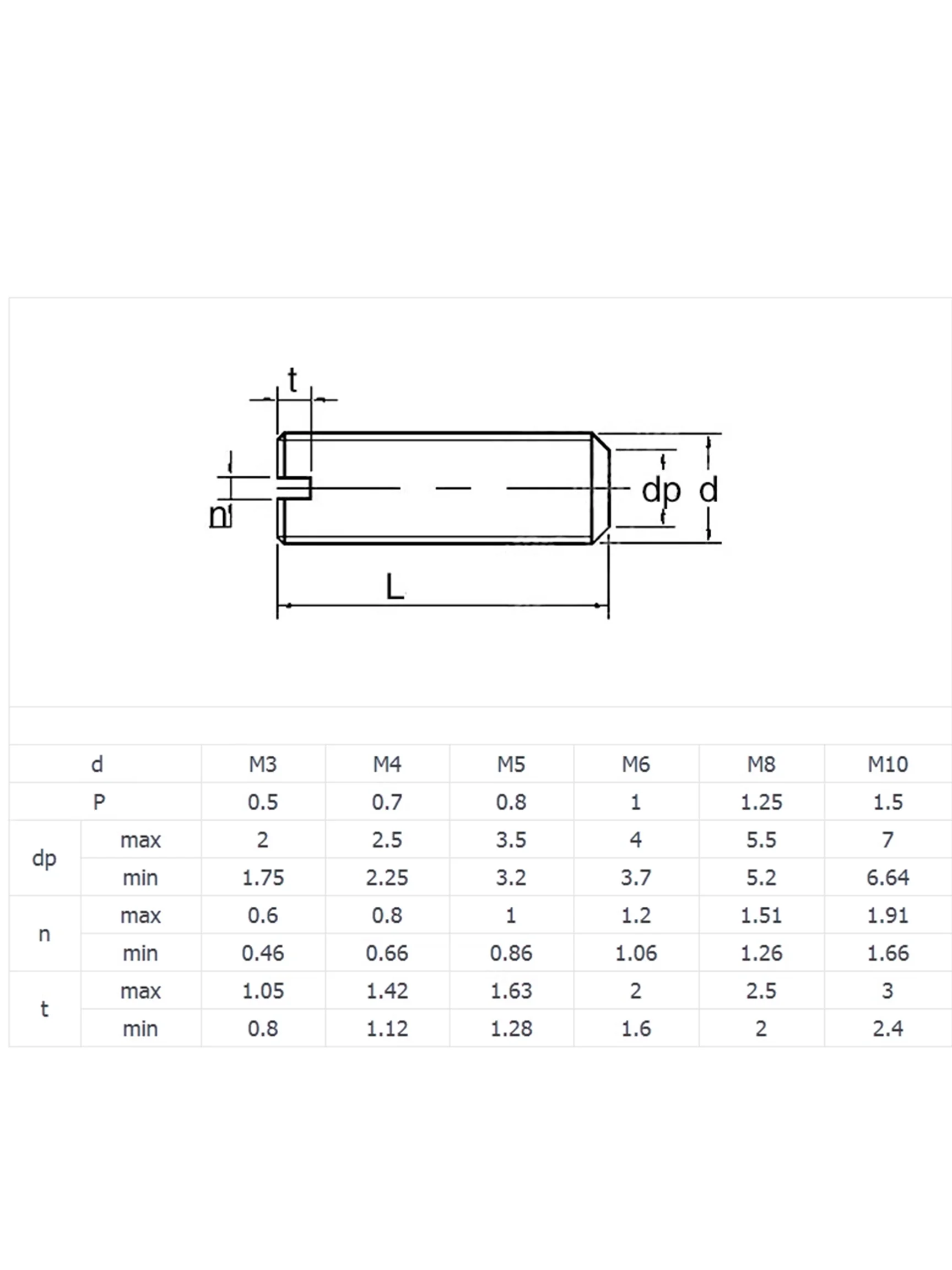 304 Stainless Steel Slotted Flat Point Set Screws | Headless Grub Screws M3-M10 Assortment for Machinery