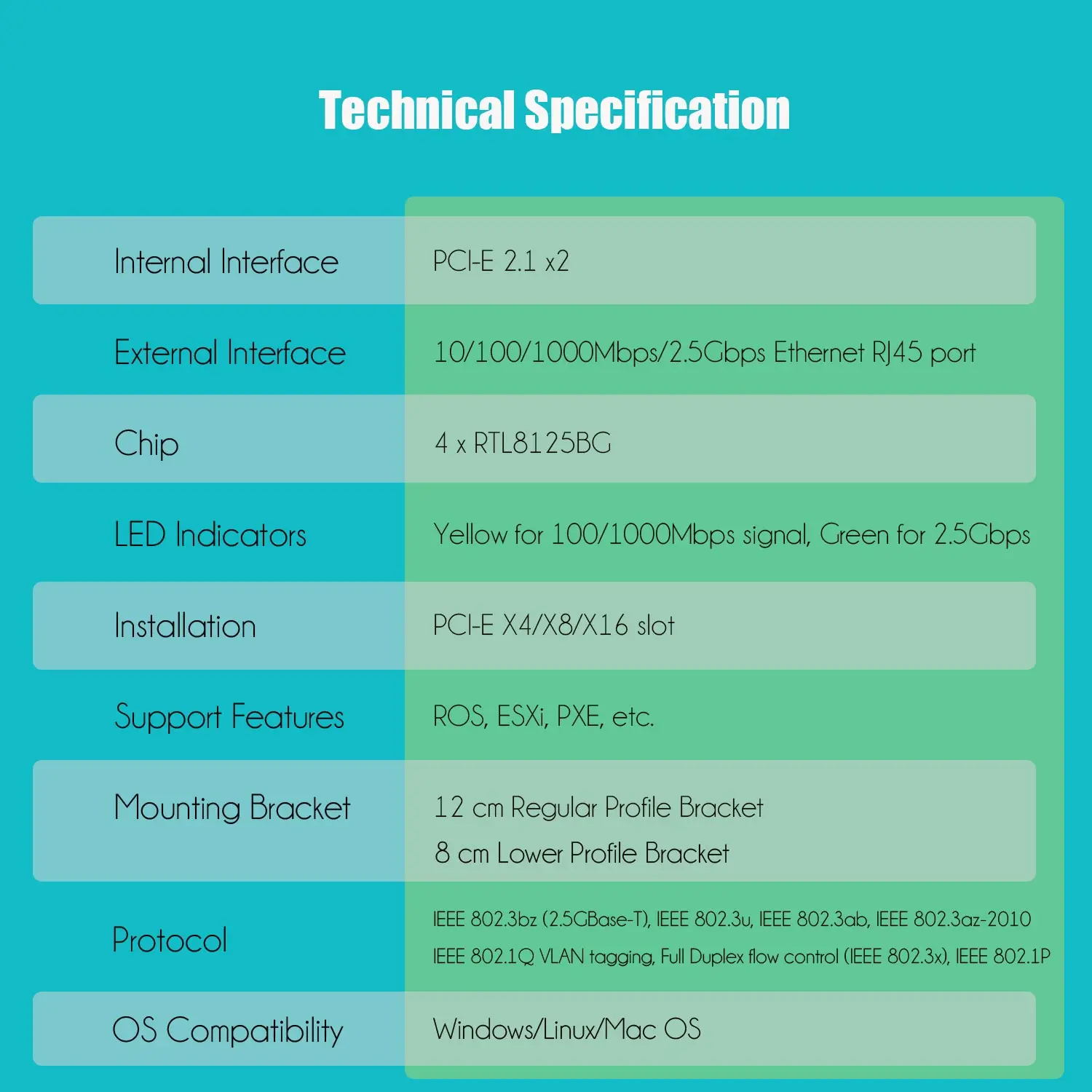 4 Port 2.5Gbps PCI-E NIC Network Card for PC, RTL8125BG Chip, PCI-Express 2.0 X2, RJ45 LAN Port