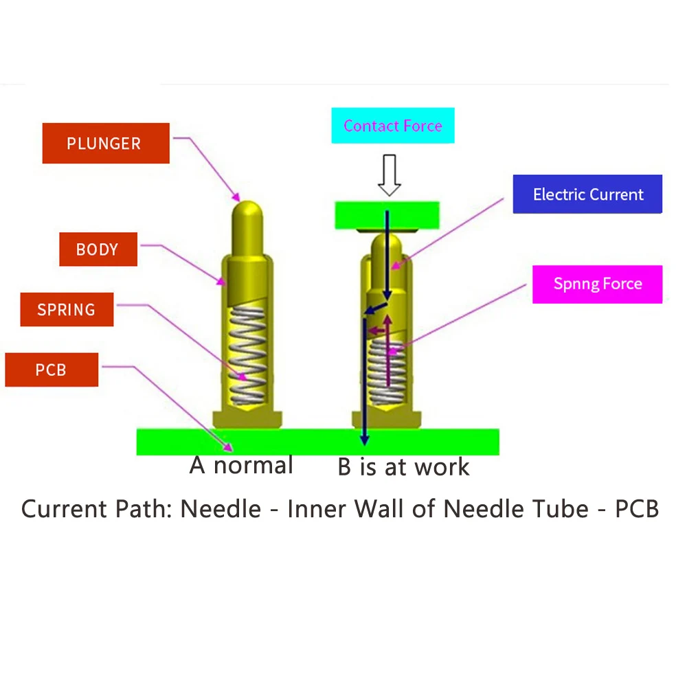 1sets 2A  4 Pin Waterproof DC Magnetic Pogo Pin Connector Male Female Spacing 2.54mm Spring Loaded DC Power Socket