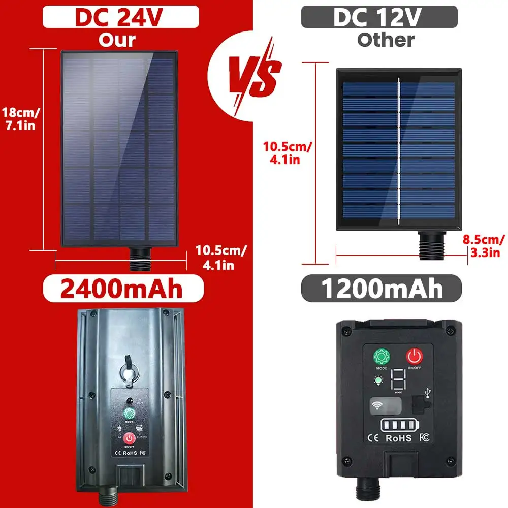 24V COB Solar Neon Light Strip Elastyczne światła Taśma samoprzylepna LED Diode Rope IP67 Ściemnialne podświetlenie Zimny Naturalny Ciepły Biały