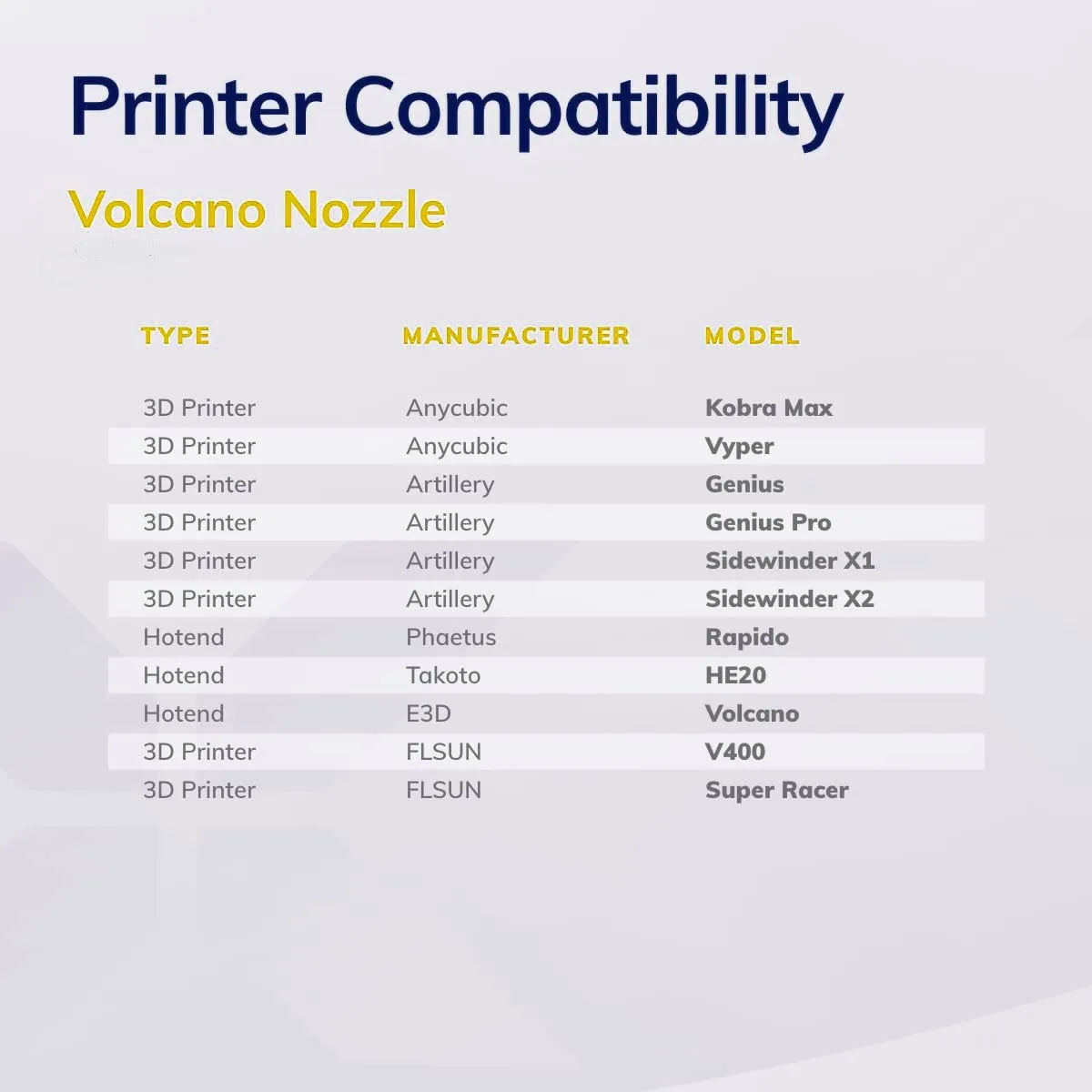 CHT Volcano Nozzle Clone Brass Nozzle CHT High Flow Three-eyes For Anycubic/Artillery/FLSUN/TEVO/ 3D printer E3D Volcano