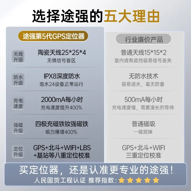 MG10 5G Waterproof GPS Tracker, Wireless No-Wiring Car Anti-Theft Tracking Device, Custom Support
