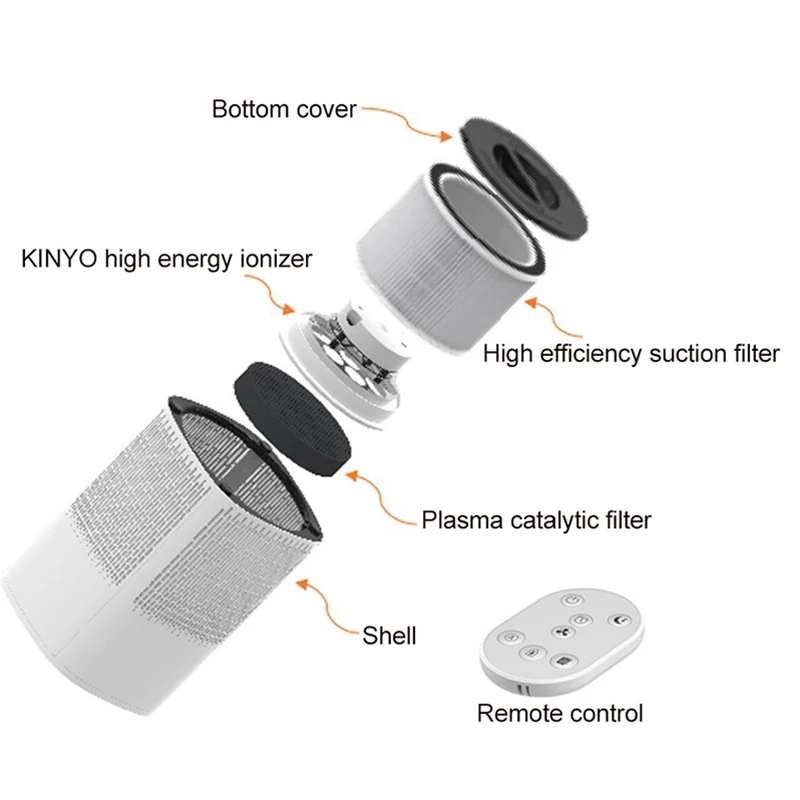 Portable Air Purifier With Plasma Catalytic Filter Captures Allergens and Fast Absorb Pet Hair