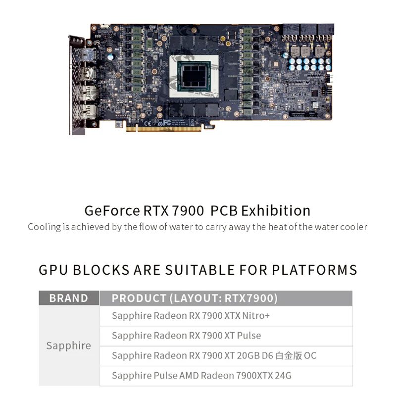 Bykski GPU Block For Sapphire Radeon RX 7900 XTX Nitro+ / XT Pulse