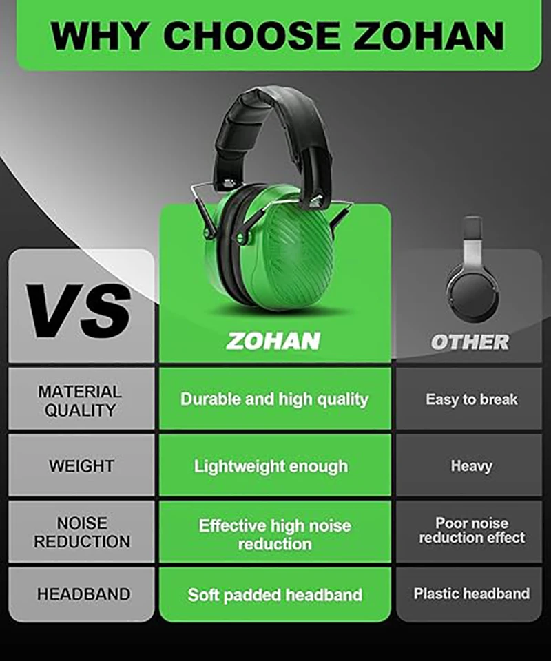 ZOHAN-Hearing Protection Earmuffs Passive Defenders Safety Ear Muffs Noise Reduction Equipment for Shooting and Hunting NRR 28dB