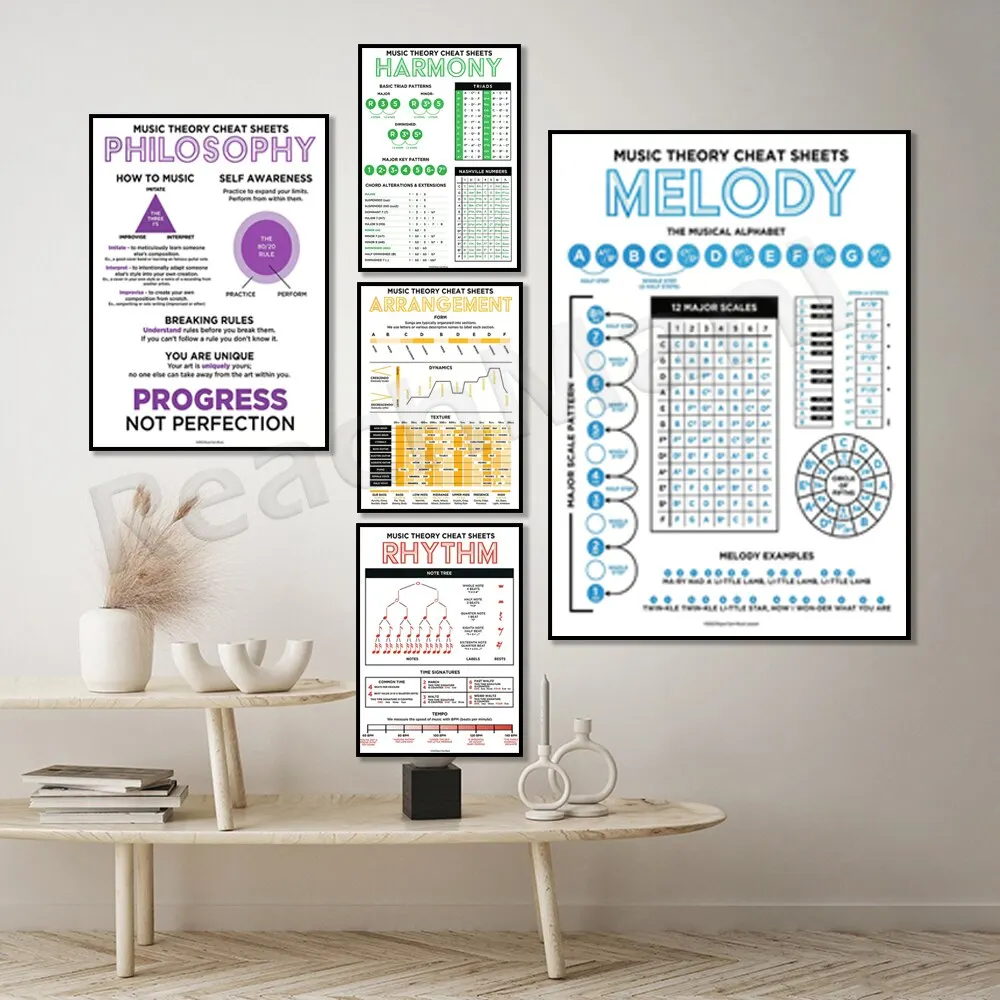 Music Theory Posters  Harmony Melody Arrangements  Philosophy Charts  Canvas Wall Art for Music Education and Home Decor