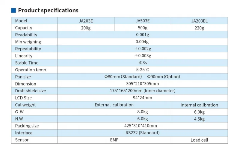 XINGYUN 0.001g 1mg Resolution 200g Capacity Electronic Analytical High-Precision Balances