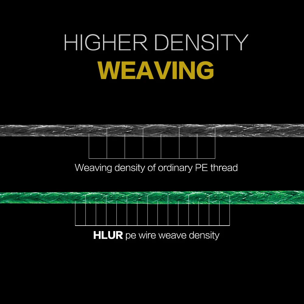 HLUR Braided Line 4X 100/300/500/1000m 9 Color All for Fishing Line MaxDrag 83LB Multifilament PE Line for Saltwater Sea Fishing