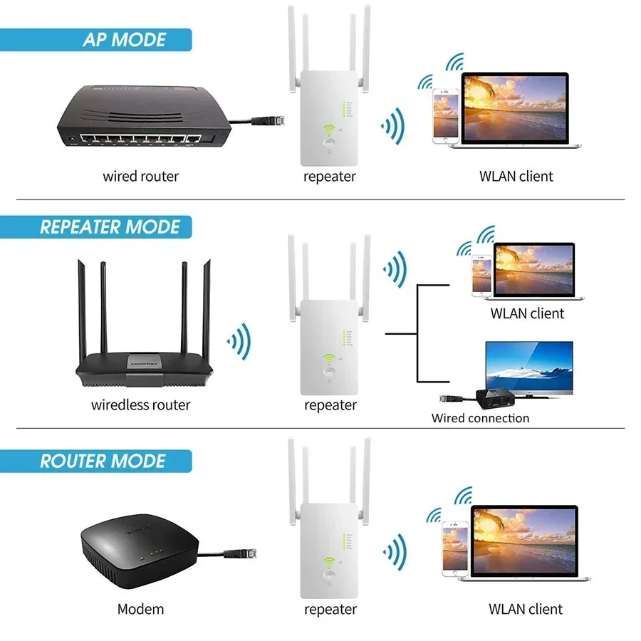 WiFi الداعم 1200 متر واي فاي مكرر 5 جيجا هرتز راوتر لاسلكي 2.4 جيجا هرتز نقطة الوصول طويلة مكبر صوت أحادي المدى موسع للمنزل مكتب