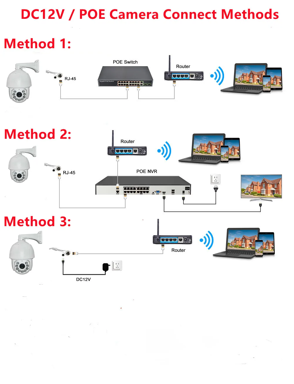 12MP 4K 990x Zoom WiFi IP Camera 4G Sim Card Outdoor Color Automatic Tracking Video Security High Speed Dome PTZ 8MP POE Camera