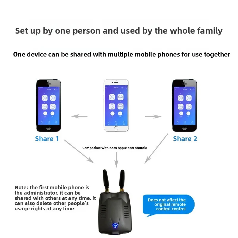 Remote Controller Smart Copy Roller Gate Garage Door Electric Door Remote Control