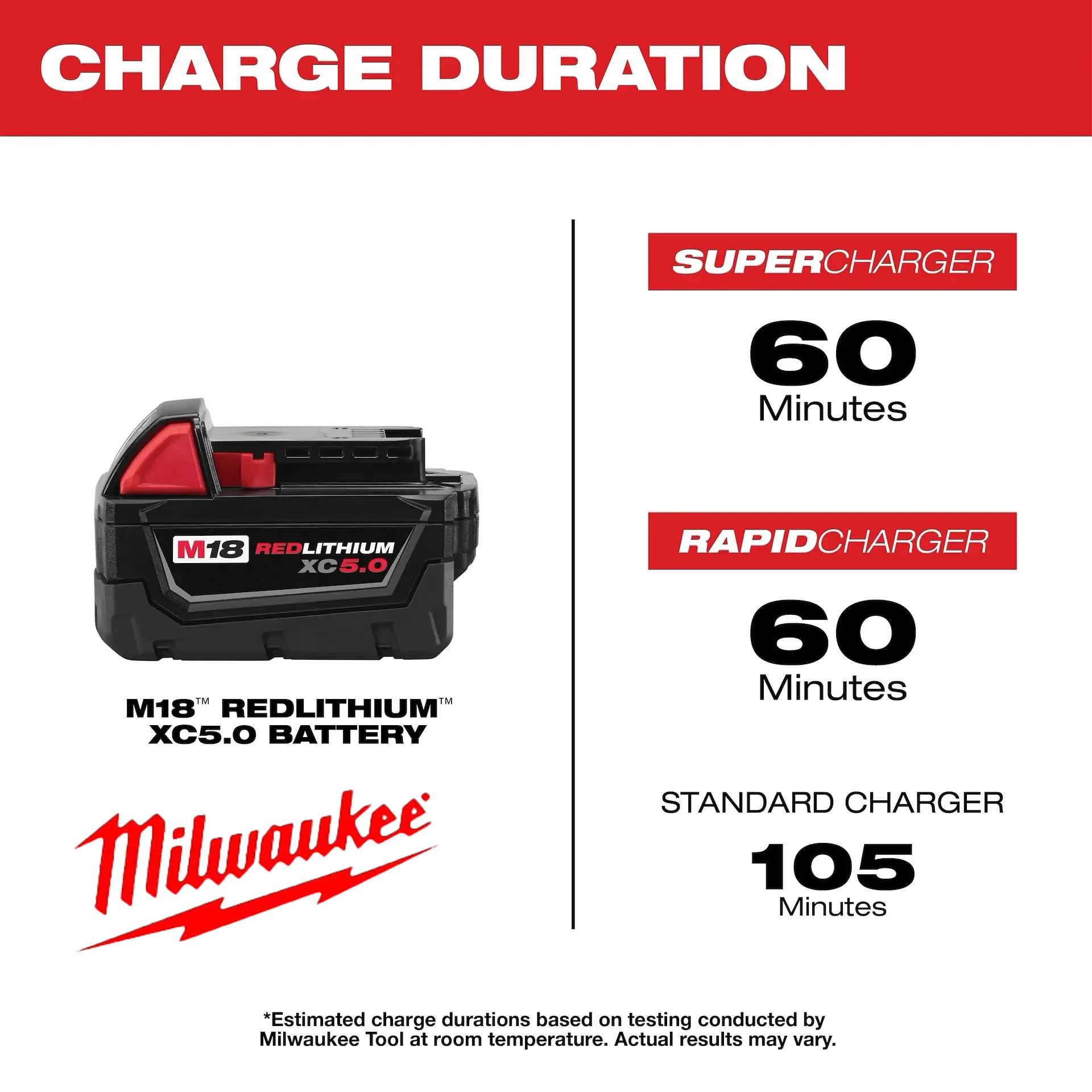 

Milwaukee Original18V M18 Milwaukee Lithium ion Battery M18B5 XC 48-11-1815 2604-20 48-11-1850 Rechargeable tool battery