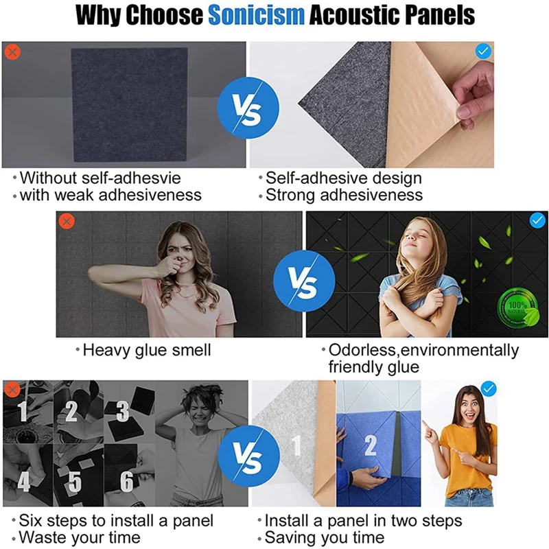 96 Pack Self Adhesive Acoustic Panels,Acoustic Foam Panels,Acoustic Wall Insulation Panels,Fire Resistant Acoustic Tile