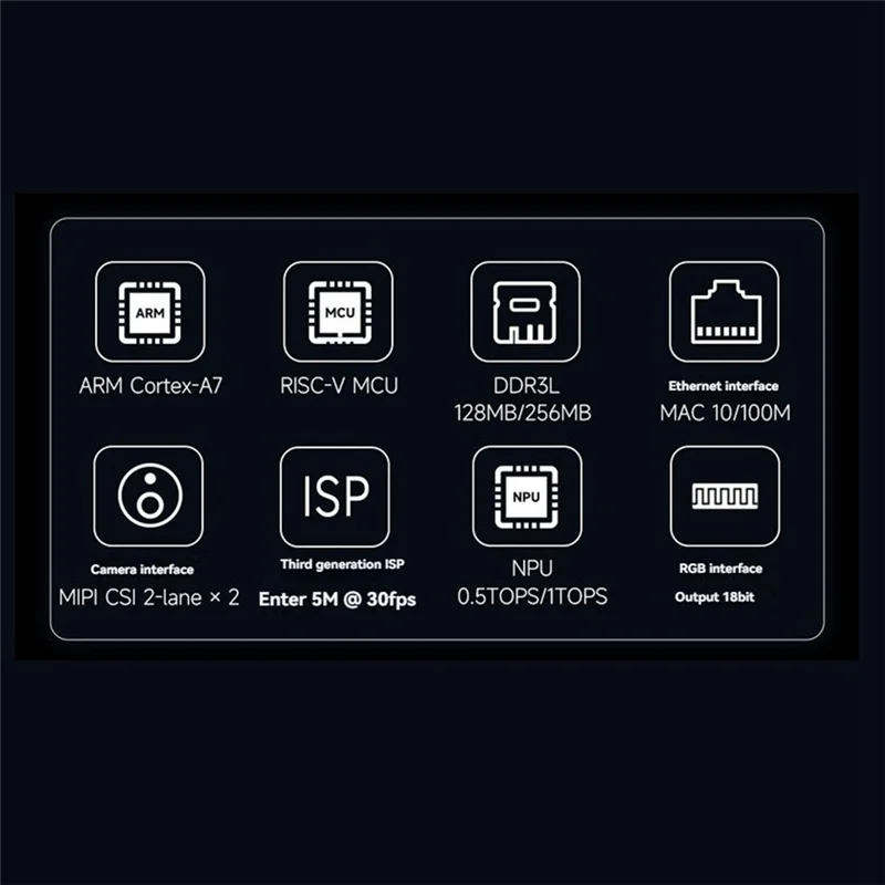 Luckfox Pico Core1106 RV1106 Linux 개발 보드 용 A45U 초인종 NVR DVR 용 WIFI RAM128 포함