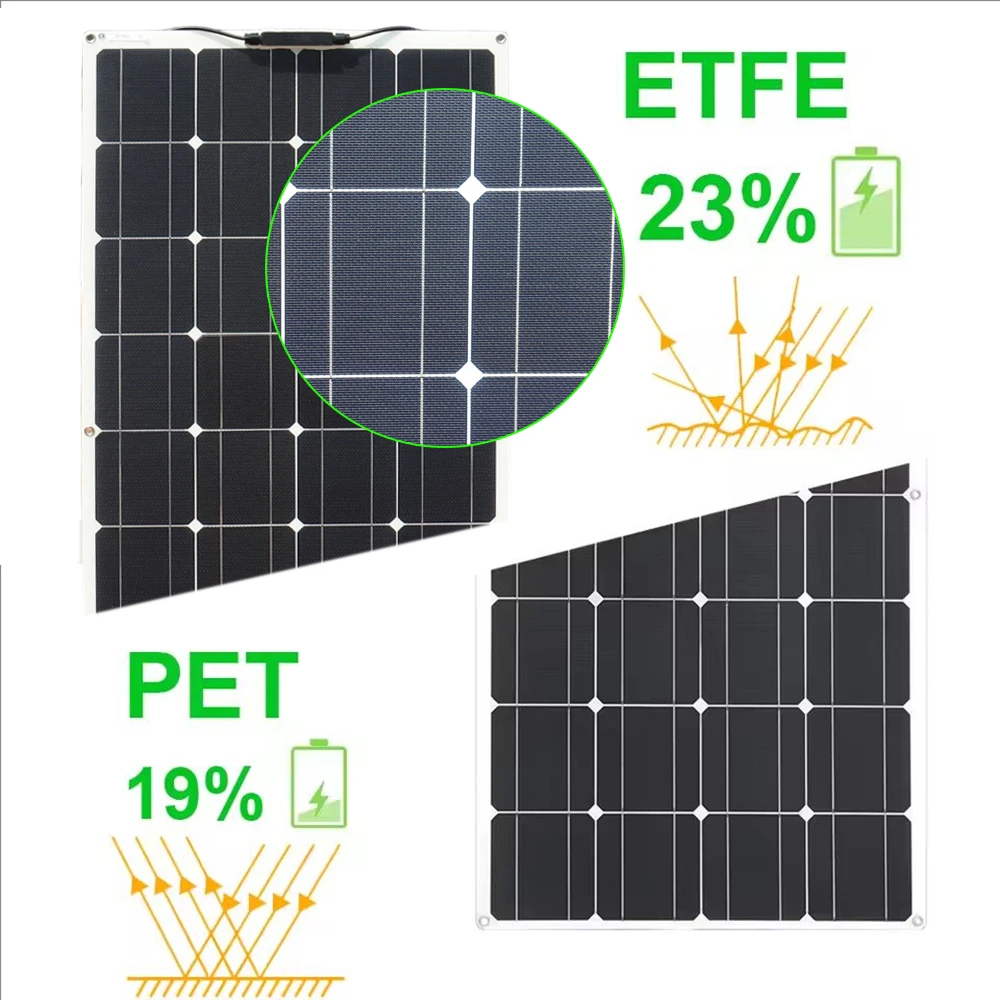 ETFE PET لوحة طاقة شمسية مرنة 150 واط 100 واط 80 واط لوحة كهروضوئية 12 فولت شاحن بطارية خلية أحادية العربة RV سقف قارب السيارة الاتحاد الأوروبي الشحن #2