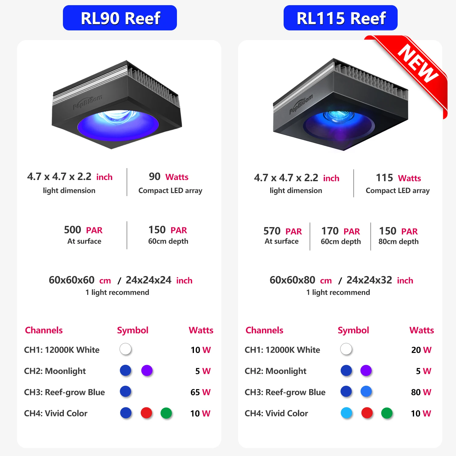 PopBloom WiFi Aquarium LED Light RL60/RL90/RL115, Professional