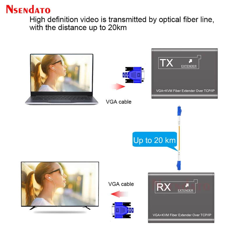 20Km VGA KVM Extender over SC Fiber Optical Converter VGA KVM Extender Sharing USB keyboard mouse Switch For PS4 DVDPC TV
