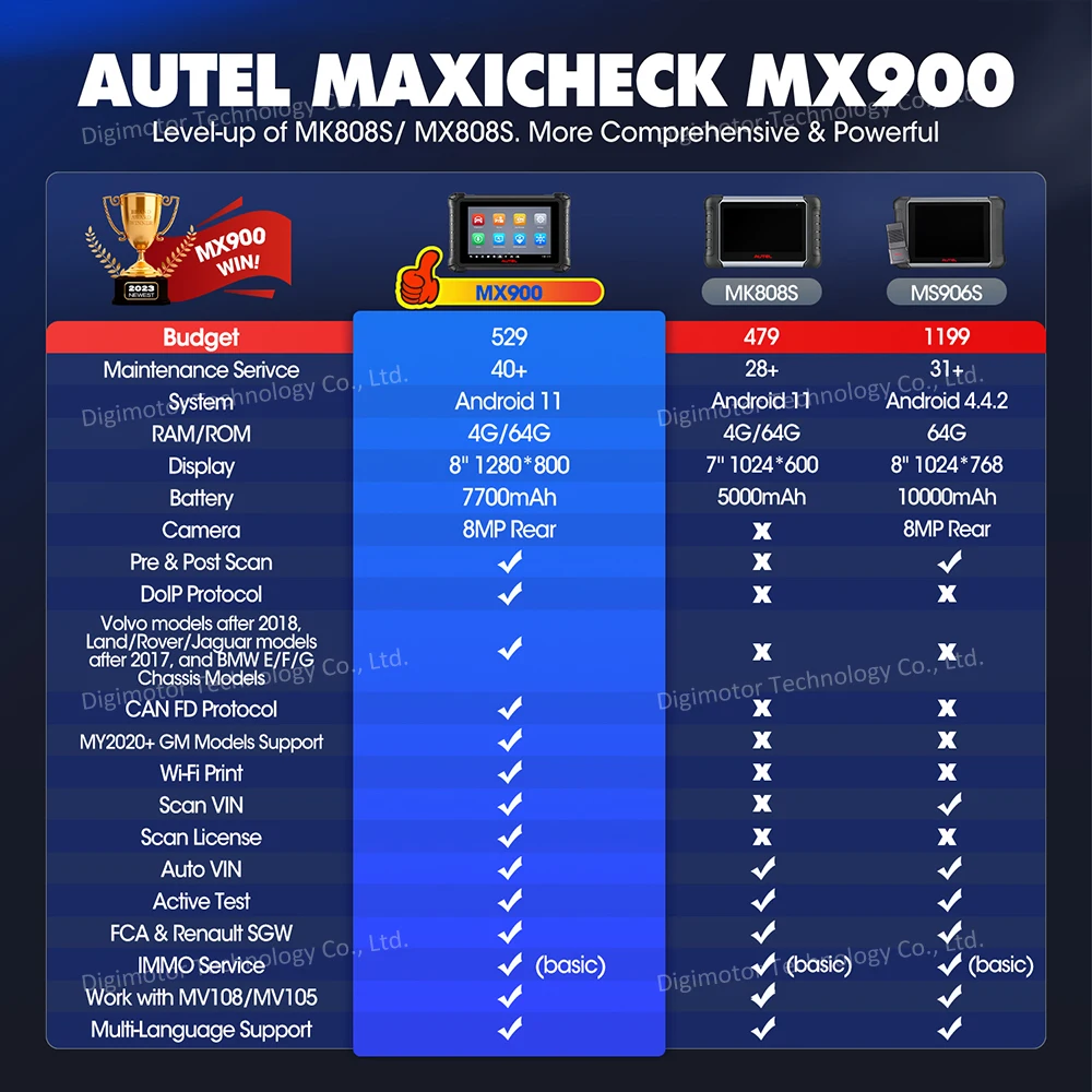 2025 Autel MaxiCheck MX900 Diagnostic Tool CAN FD/DoIP Code Reader Bi-directional Scanner 40+ Services Upgraded Of MK808S MX808S