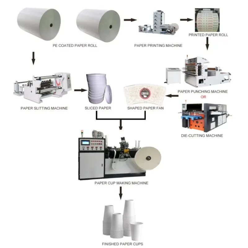 Customized 80-120psc/Min High  – Wallpaper Coffee And Tea Bewertung und Preis