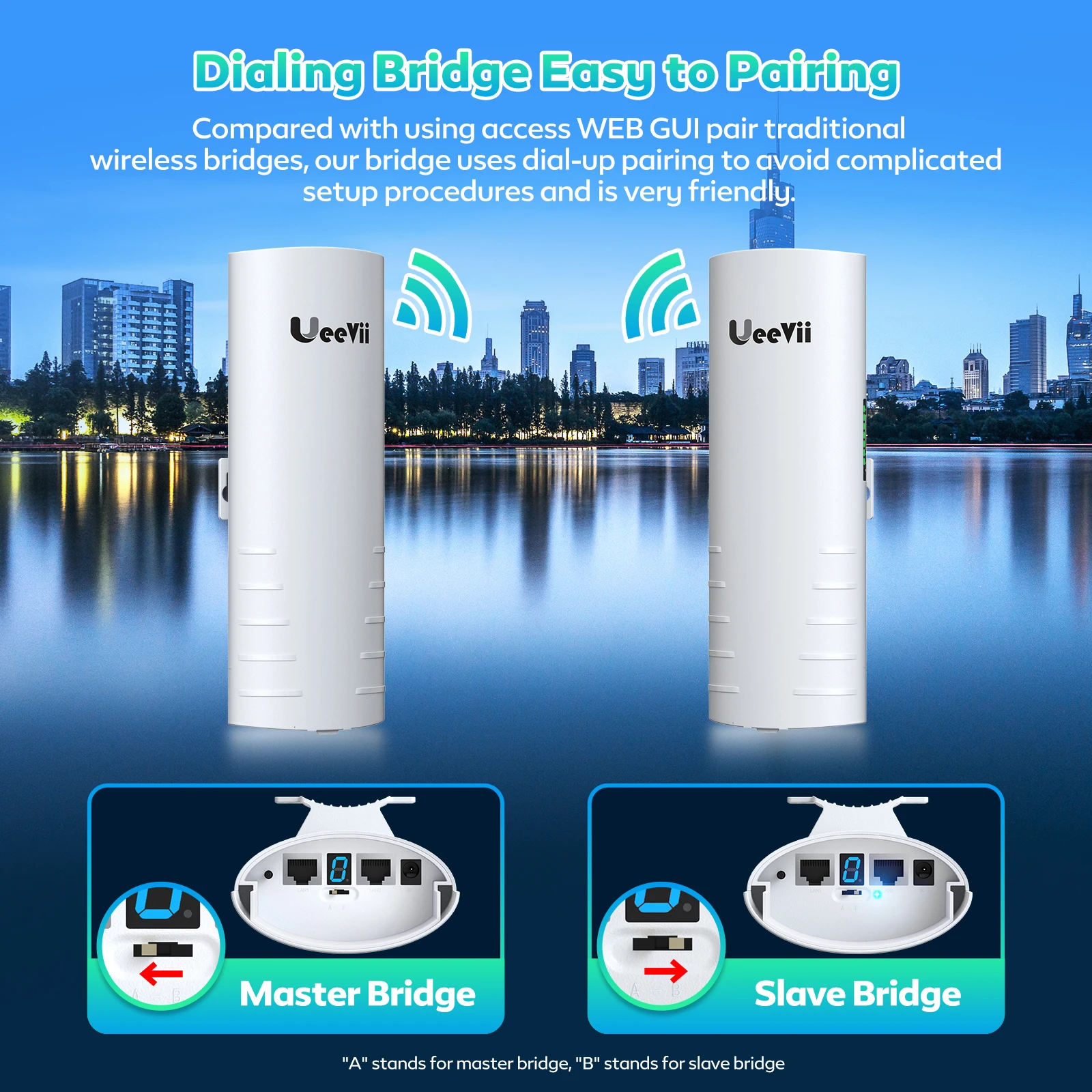 UeeVii CPE830 2pcs Gigabit Wireless Digital Dial-up Bridge 5.8G 1Gbps WiFi CPE Kit With 16dBi High-Gain Antenna 3KM Distance