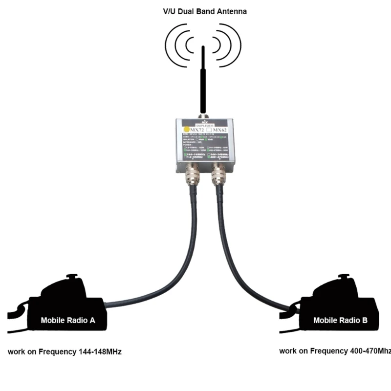 Antenna Combiner 2-Way Antenna Splitter For Walkie Talkie Two-Way Radio VHF/UHF