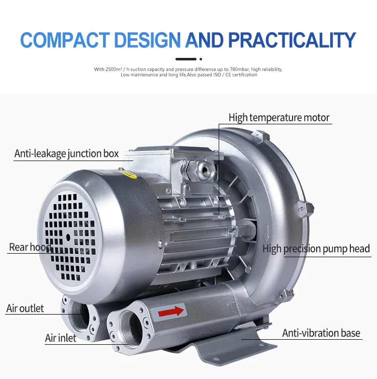 

Good Quality 2LG310 Single Stage High Pressure Industrial Ring Electric Blower
