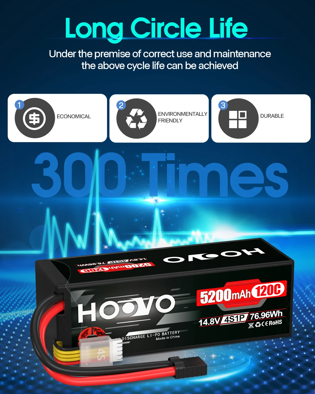 HOOVO 2PCS 4S Lipo Battery 14.8V 120C 5200mAh RC Car Battery Hard Case TR Plug for 1/8 and 1/10 RC Truck Car 4X4 Crawler Monster