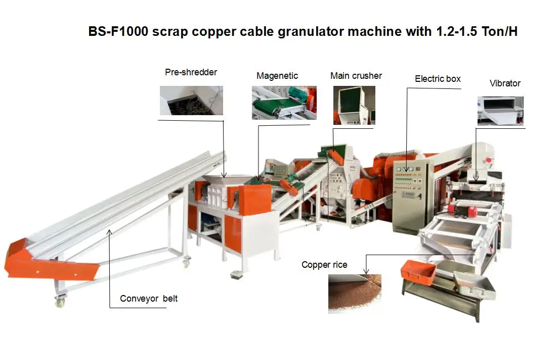 Wysokowydajna maszyna do granulowania drutu kablowego BSGH 2022 z wysokim natężeniem separatora do recyklingu sprzętu miedzianego BS-F1000