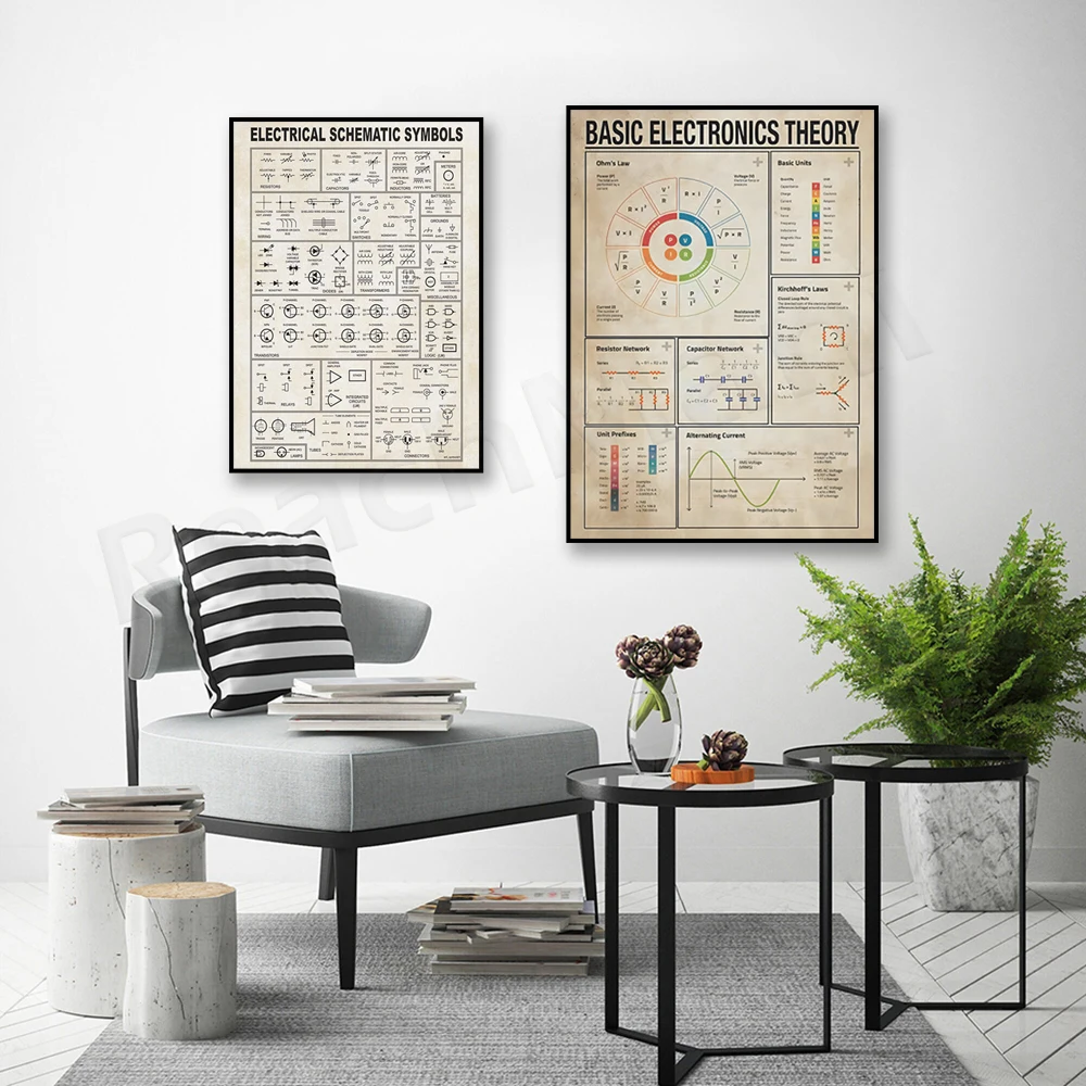 Basic Electronic Theory Canvas, Electrical Schematic Symbol Poster, Electrician Knowledge Poster, Electronic Engineer Art