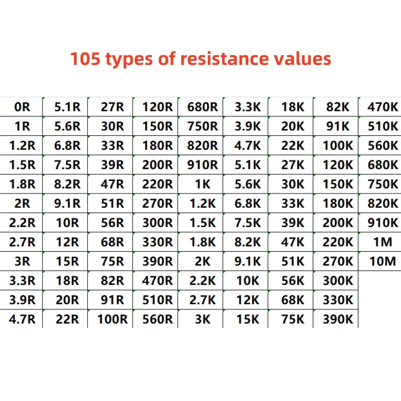 2010 SMD resistor component sample book 105-170 resistance values Accuracy 5% 25pcs for each resistance value