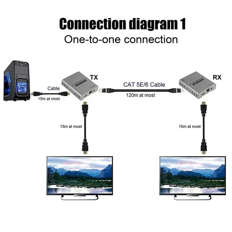 Best-4K 120M -Compatible Extender Over Cat5e/6 RJ45 Cable Video Ethernet Extension Transmitter Support Cascade Connection