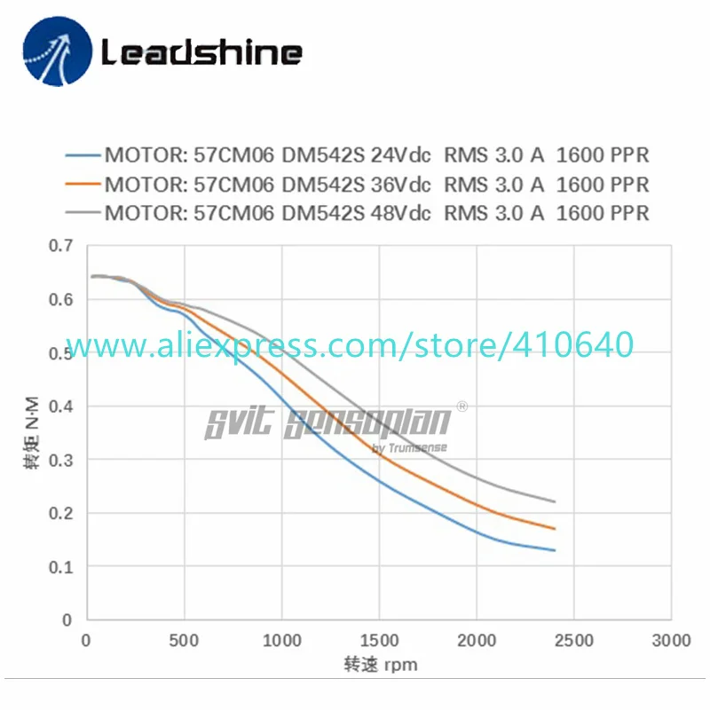 Genuine Leadshine NEMA 23 Step Motor 57CM06 3 A 0.6 N.m Holding Torque 41 mm Length 1.8 Degree for CNC Laser Router