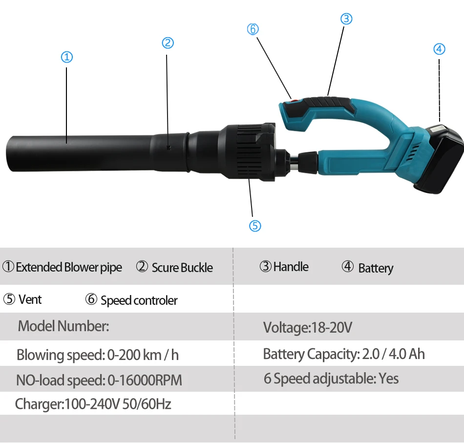 NEWONE 2 In 1 Cordless Electric Air Blower Blowing Suction Leaf Blower PC Dust Cleaner Collector For Makita 18V Battery