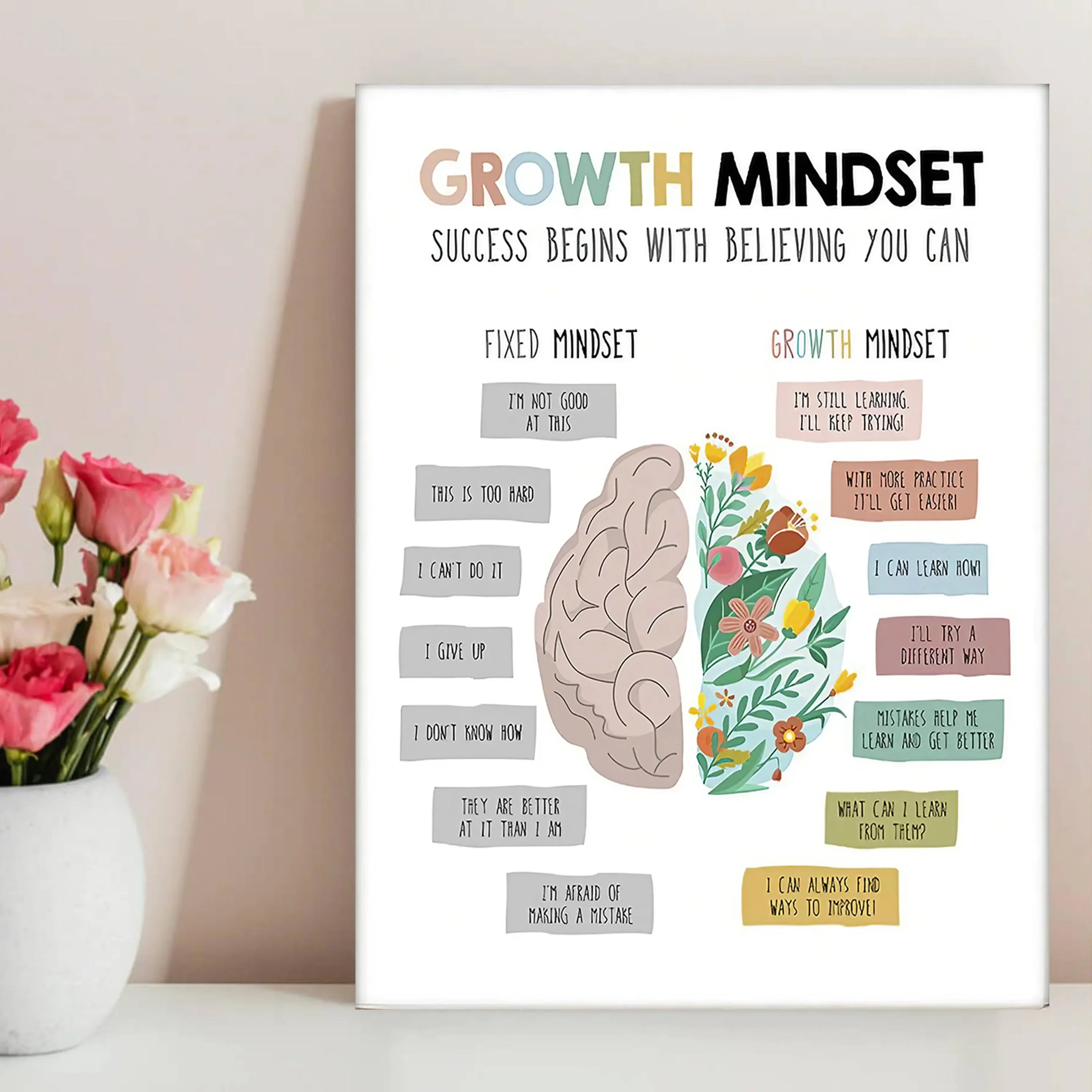1 Piece Growth Mindset Success Begins with Believing You Can Inspirational Wall Art Poster Canvas Printing Home Decor Frameless