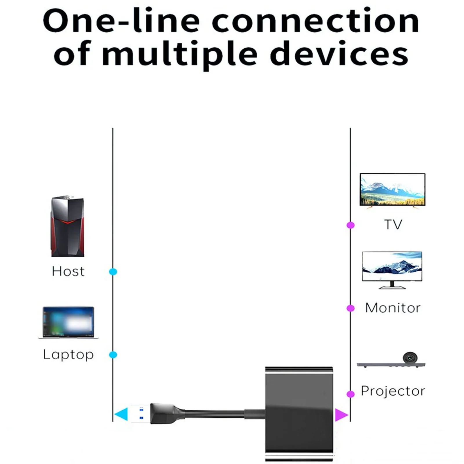 USB 30-듀얼 HDMI 호환 어댑터, 대부분의 운영 체제용, 사용하기 쉬운 와이드 호환성