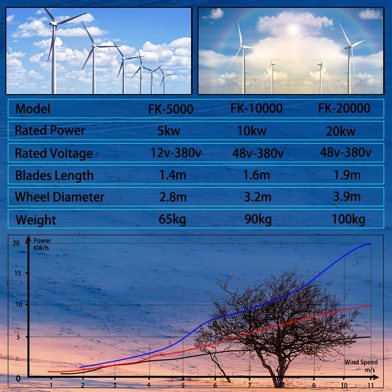 20KW Home Off Grid System Wind Turbine Generator 12V 24V 48V Free Energy Horizontal Windmill With Hybrid Regulator Inverter