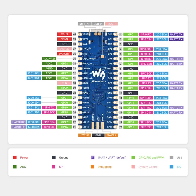placa-de-desenvolvimento-waveshare-raspberry-pi-pico-2-rp2350-plus-microcontrolador-dual-core-e-dual-architecture-rp2350a