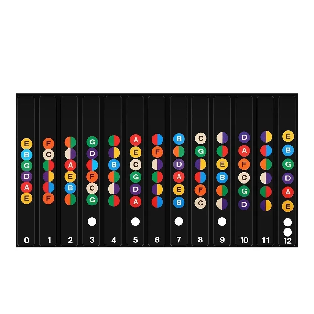 Guitar Accessories Scales Sticker Fretboard Note Decal Begin Learn Guitar Scale Educational Laminated Stickers Set
