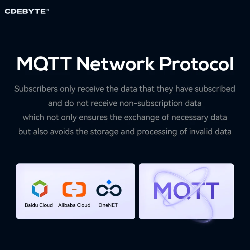 Wifi Module CC3220R Chip Serial to Wifi Module CDEBYTE E103-W03 PCB/IPEX Antenna 18dBm Support AT Command MQTT SMD Small Size