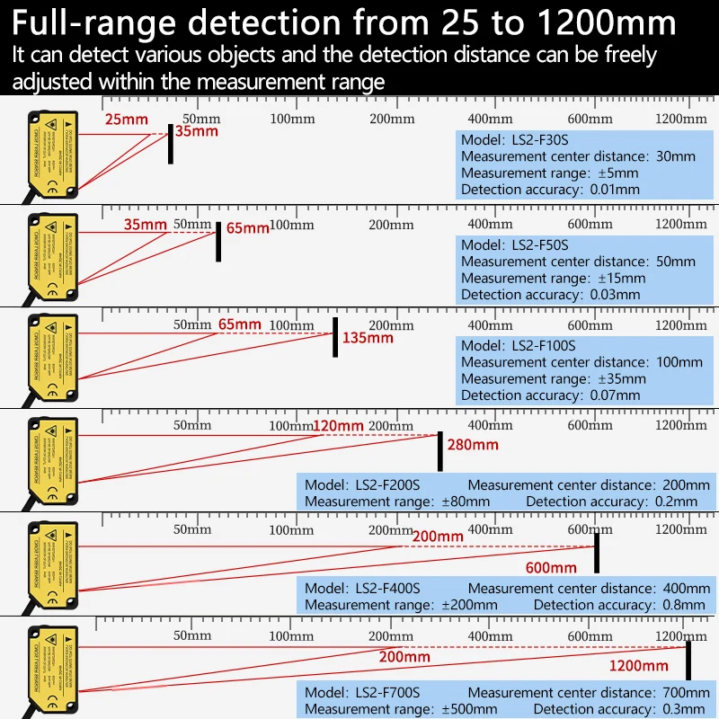 RS485-Kommunikation Laser-Entfernungssensor ModBus RTU-Protokoll Laser-Wegsensor NPN PNP Laser-Entfernungssensor