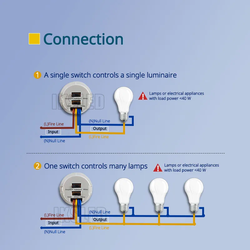 Smart PIR Sensor Switch Adjustable Time Delay, 110-220V Auto Motion Detection Light for Closet, Staircase, Porch