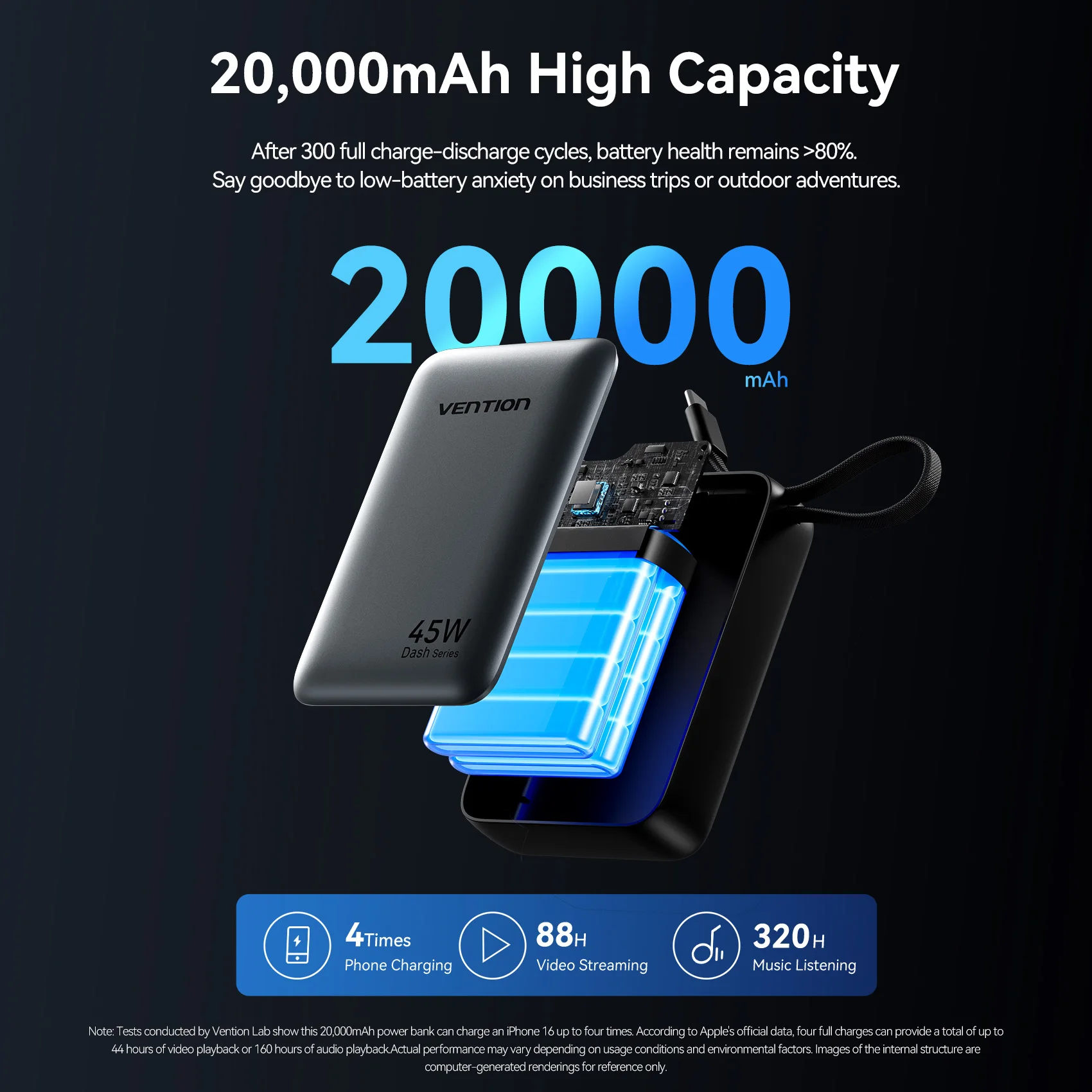 Vention 45W 20000mAh Portable Power Bank with Fast Charging 3