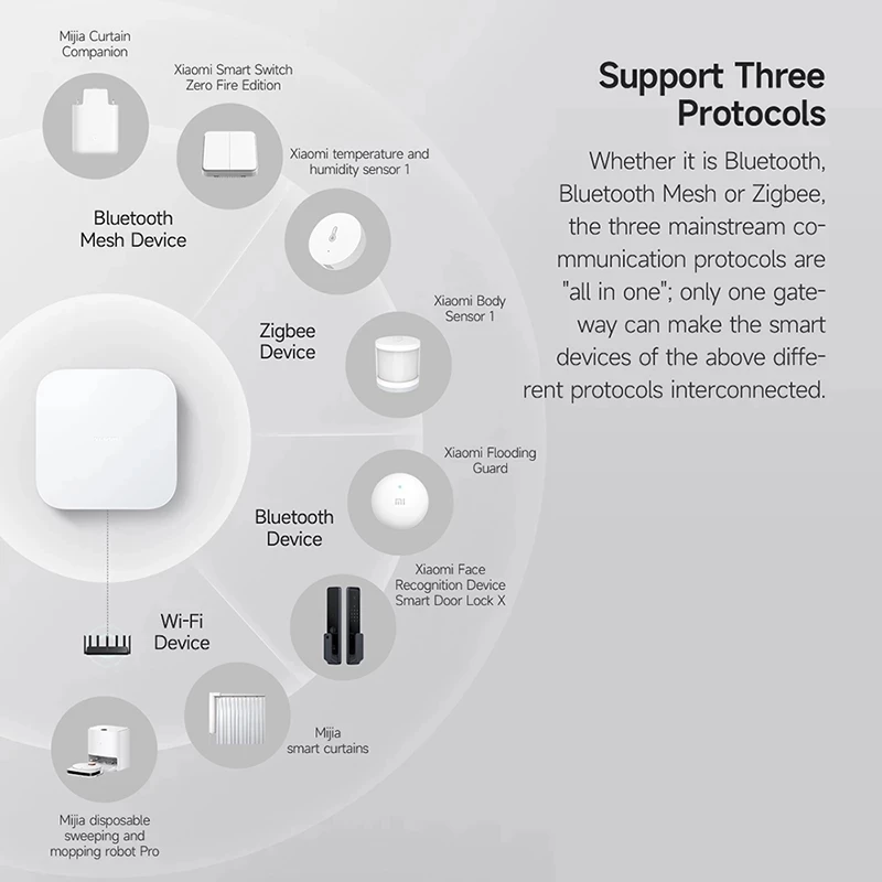 샤오미 스마트 홈 허브 2 듀얼 Wi-Fi 5G RJ45 포트 블루투스 메시 지그비 3.0 인텔리전트 허브 유선 네트워크 게이트웨이