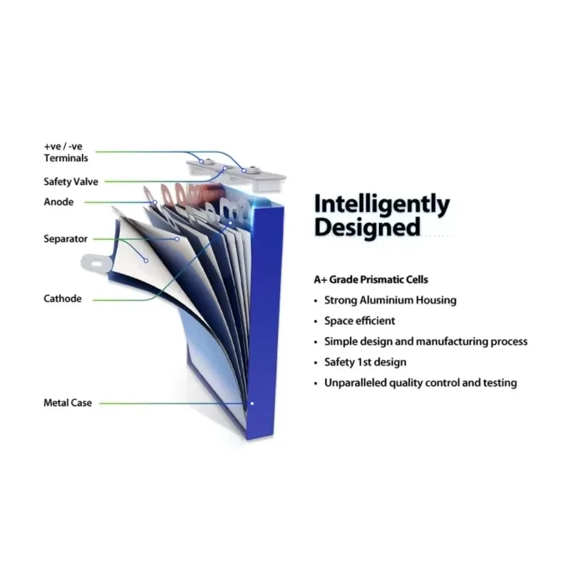 ✅3.2V 25Ah Lithium Iron Phosphate Battery, Used For DIY Solar UPS Power Supply, RV, Drone, Robot, Motorcycle And Other Equipment