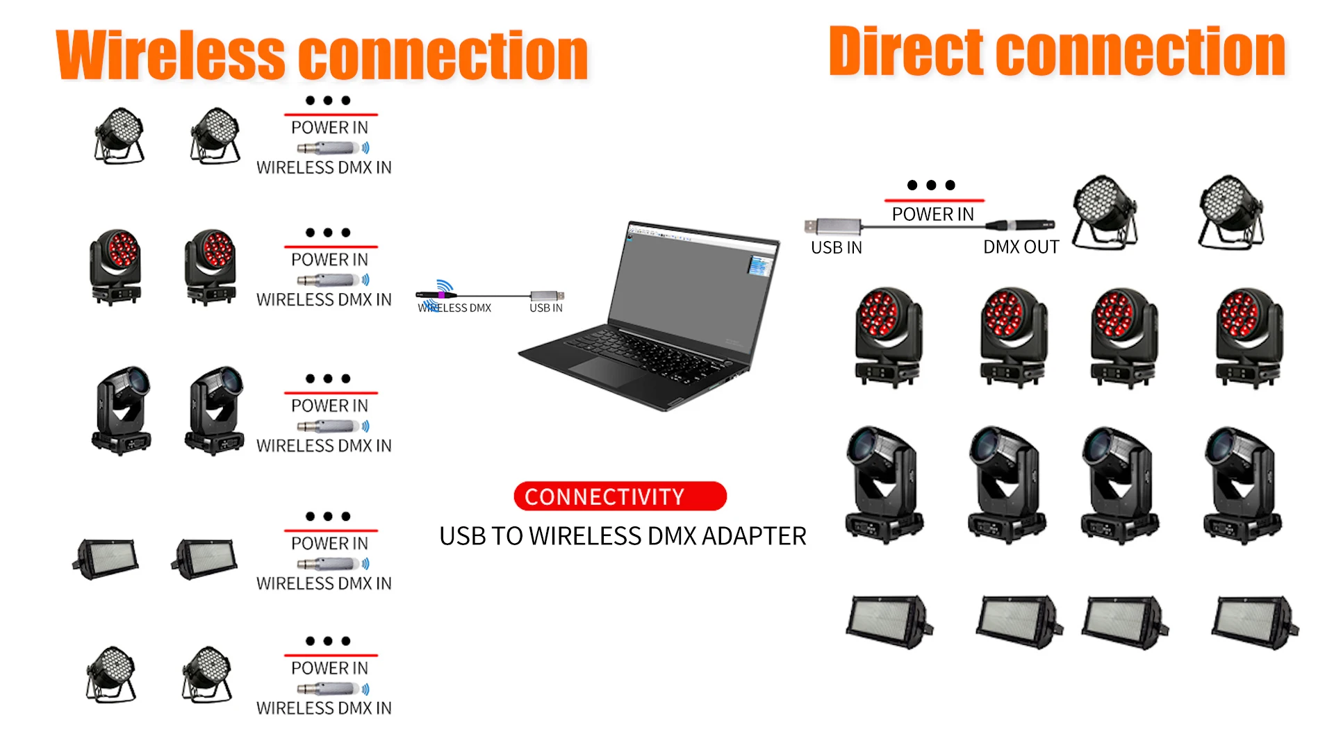 統合されたワイヤレスdmx送信機,受信機,ワイヤレスアダプター,dmx舞台照明,2個,1個,2個,dmx512adapter