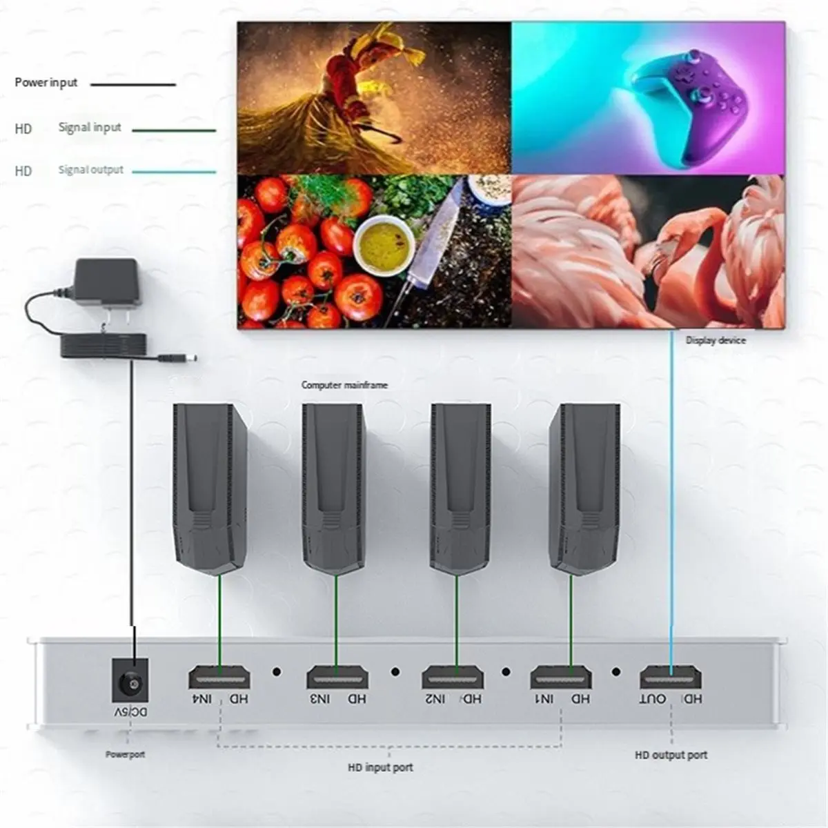 4K60Hz 4x1 -Compatible Multiviewer Quad Screen Multi Screen Switcher PIP 90° 180° Flip 8 Display Modes US Plug
